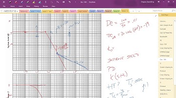 Loop Shaping Example 2