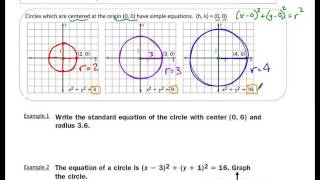 10.7 Equations of Circles by Patrick Ausel 154 views 7 years ago 10 minutes, 14 seconds