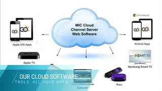 DirectCaster Streaming Channel Management Software screenshot 5