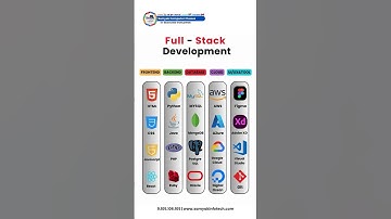 Key Components of Full-Stack Development: Samyak Computer Classes- 51+ Branches Worldwide & Growing