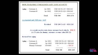 SQL Account - Unrealised Foreign Currency Gain & Loss