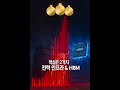 [증권사 리포트 메타분석]5월1일~17일:AI 인프라와 구조적 성장주 중심의 투자전략 #AI인프라 #반도체슈퍼사이클 #전력기기3대장 #HBM #스페이스X #K방산 #2026투자전략