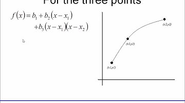 Interpolation: Newton Method