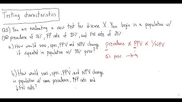 Testing Characteristics (Sensitivity, Specificity, PPV, NPV): Question 3