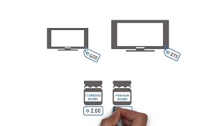 Price Management – The Walk Phase