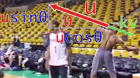 LeBron James Basketball Shot (Linear Drag) | Projectile Motion in Sports