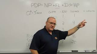 Hand method Q squared for 3 inch hose