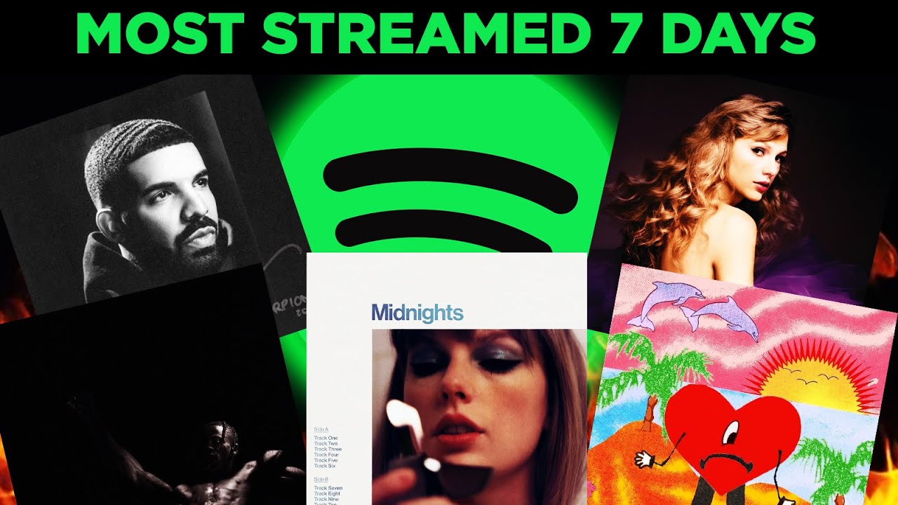 The most streamed Albums in a single week YouTube