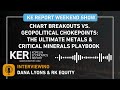 Dana Lyons & RK Equity - Chart Breakouts vs. Geopolitical Chokepoints: Metals & Critical Minerals