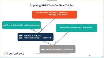 [Webinar Recording] First Steps in Semantic Data Modeling and Search&Analytics in the Cloud