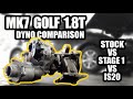 MK7 Golf 1.8T Dyno Comparison, Stock vs Stage 1 vs IS20 Turbo upgrade with APR Software