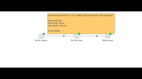 Load Pipe Delimited File to a Table using Variables