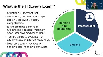 Overview of the PREview Exam