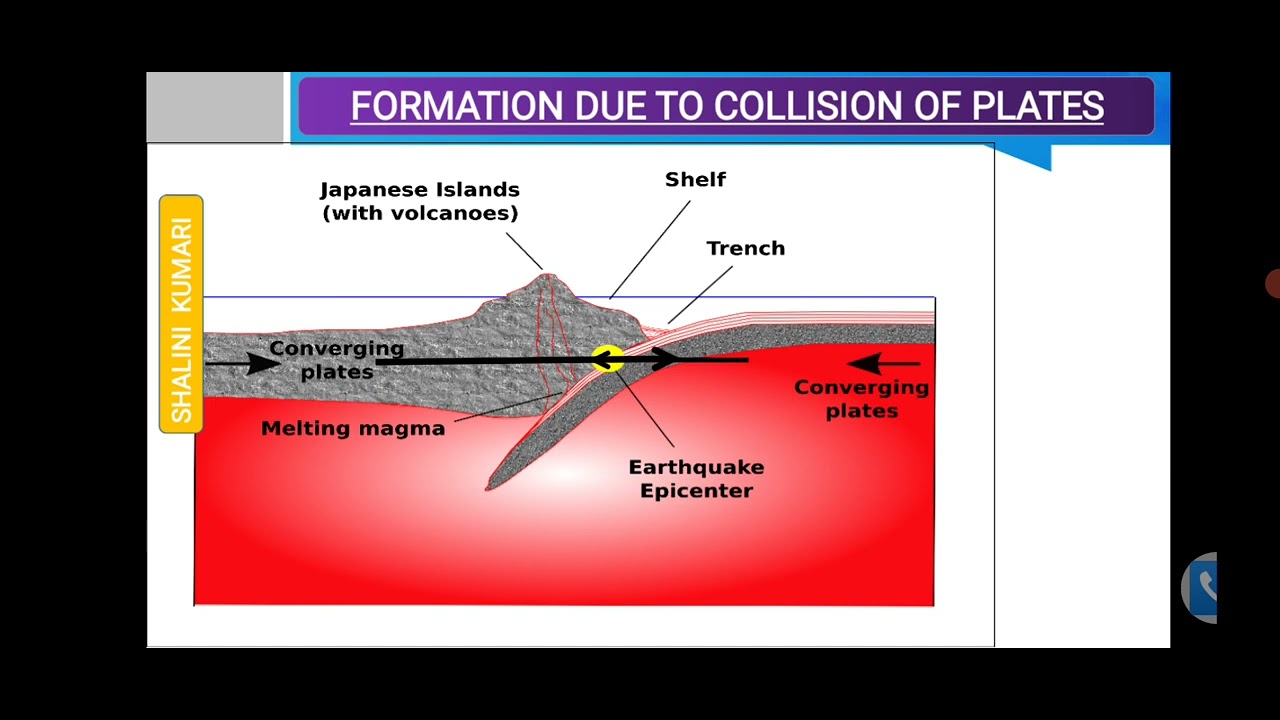 formation VolcanoTectonic Plates Movementearthquakevolcano 