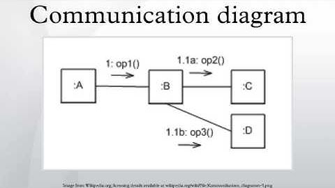 Communication diagram