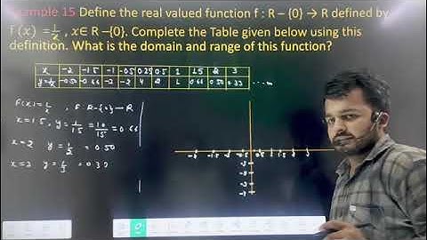 relation and function important Examples ncert class 11 #jeemains #relation_and_function  @BYJUS2002