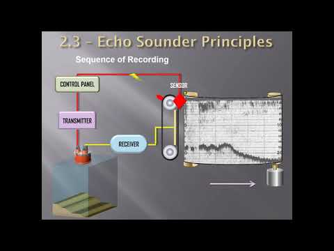 Echo sounder on ships - Principle of operation