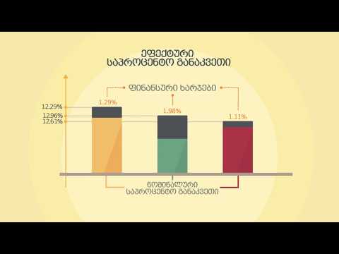 National Bank of Georgia - რჩევები იპოთეკური სესხის მსურველთათვის