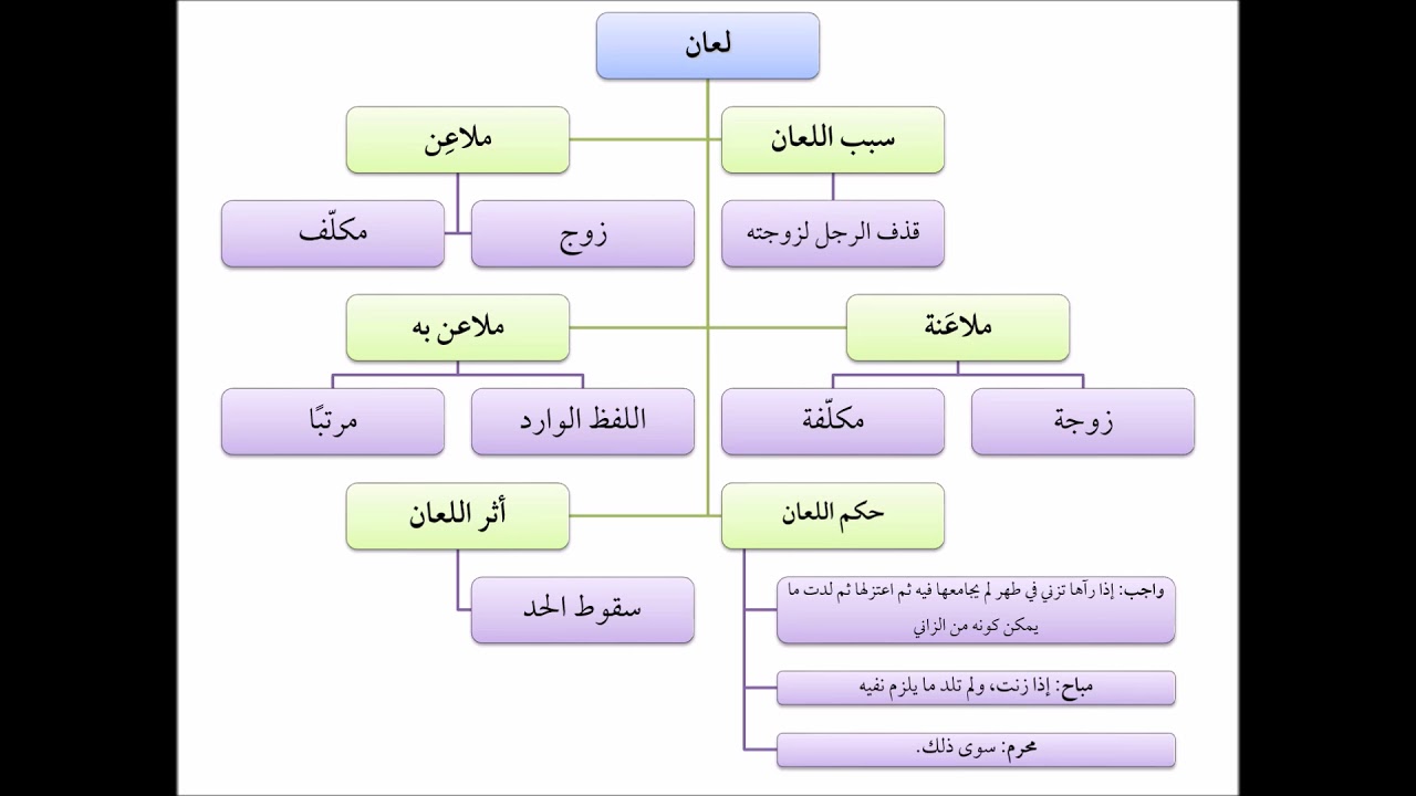 فقه الأسرة (26) اللعان - عامر بهجت - التأهيل الفقهي