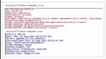 Amostras Provas de TI: MDL_HTTPREx - HTTP e REST - Prof. Rodrigo Macedo (Aula 04)