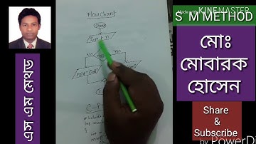 জোড় /বিজোড় সংখ্যা নির্ণয়ের Algorithm, Flowchart & C-Program.......