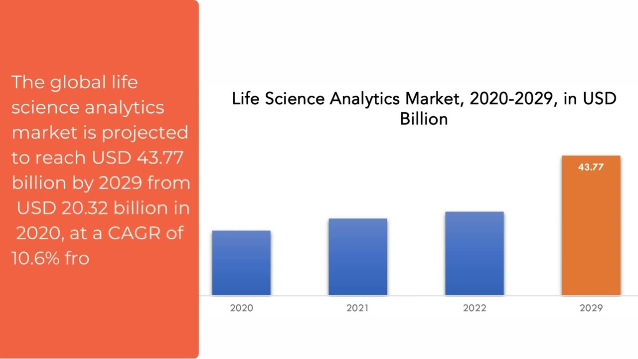 ⁣Life Science Analytics Market | Exactitude Consultancy Reports