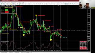 Giao dịch ngoại hối thực chiến. Trading live Forex