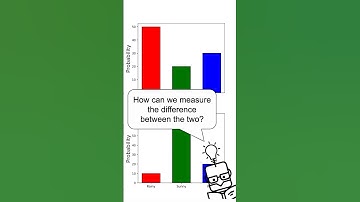 KL Divergence #machinelearning #datascience #statistics #maths #deeplearning #probabilities