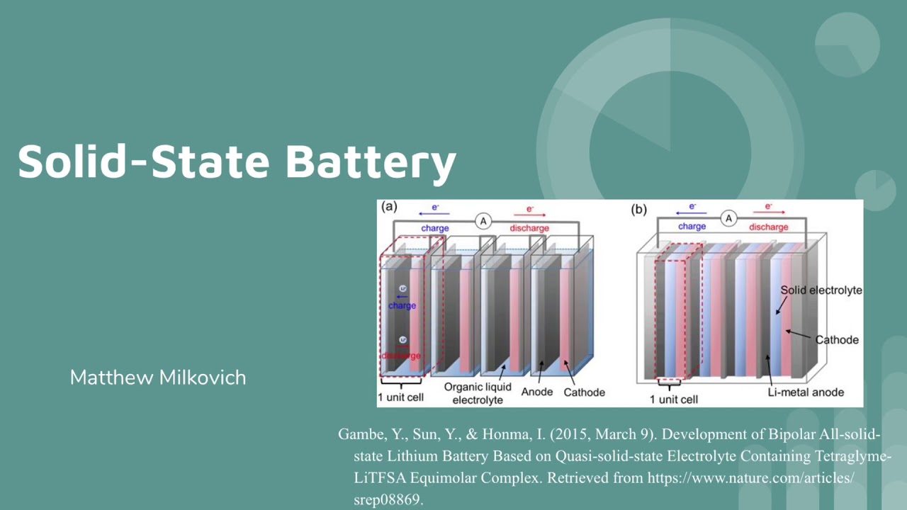 Battery states. Solid State Battery. Graphene all-Solid-State Battery. Solid-State Lithium Battery based on quasi-Solid. Solid State Active Cooling.