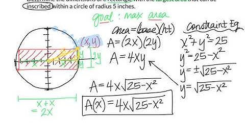 Optimization (Rectangle) inscribed in a Circle)