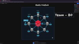 Redis Pub/Sub Explained (Watch at 1.5×) | Real-Time Messaging like Slack