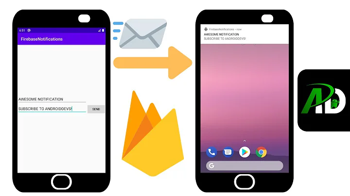 Sending Firebase Push Notifications - Firebase Cloud Messaging