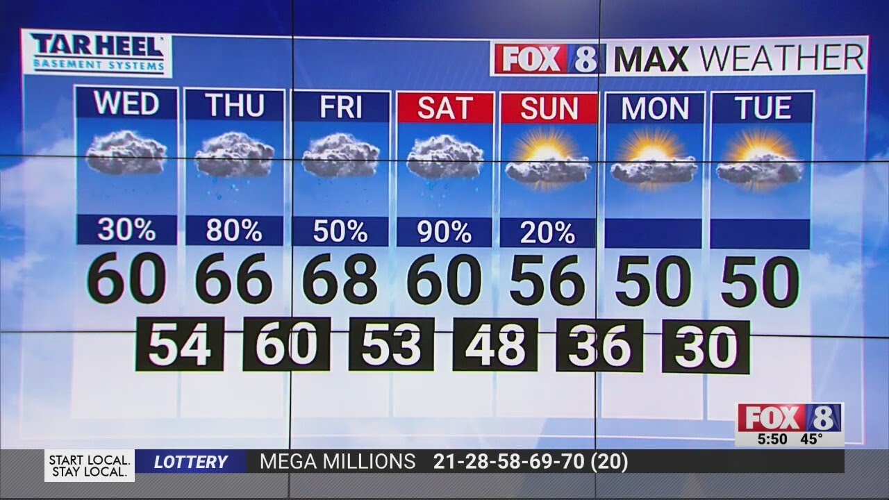 Cloudy with a chance of rain on a warmer Wednesday - YouTube