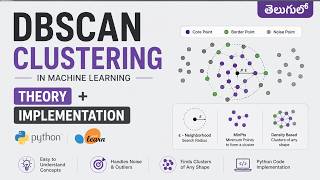 DBSCAN Explained in Telugu  Theory + Python Implementation