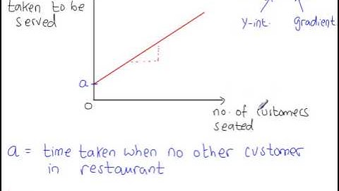 Regression - Interpretation of a and b in y=a+bx