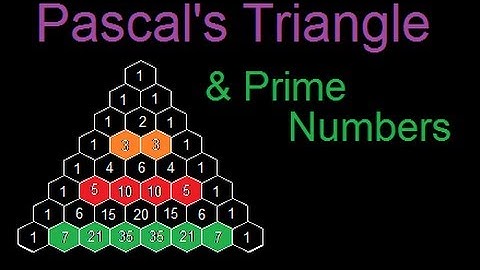 Prime Numbers in Pascal