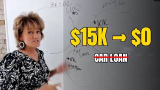How I Used a 15 000 Line of Credit to Pay Off My Car