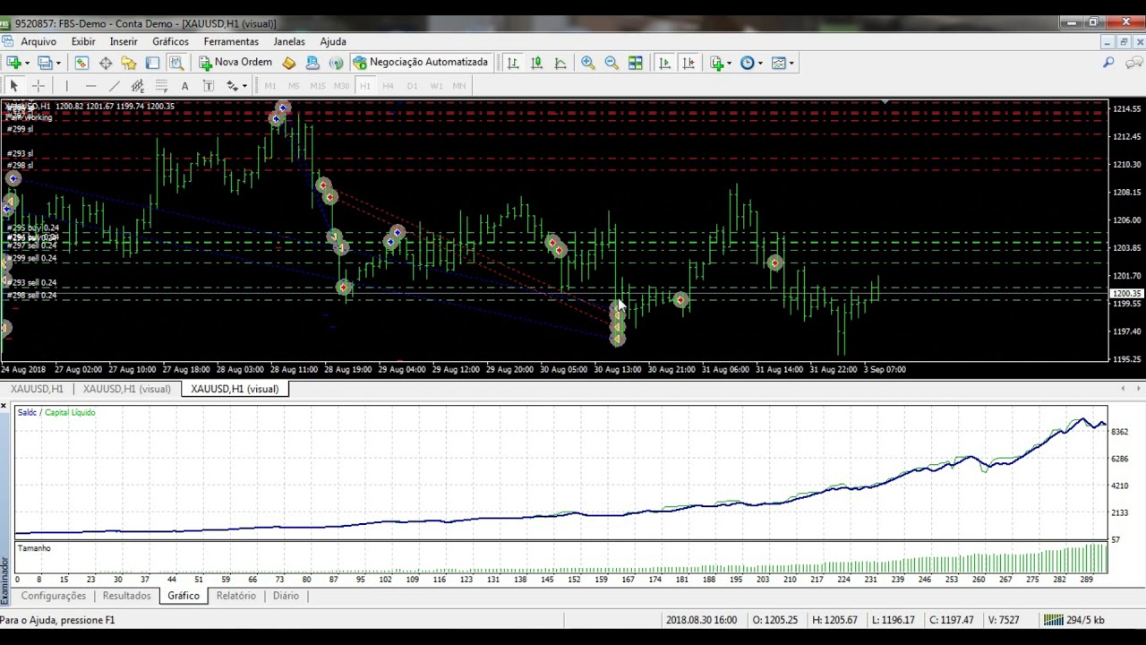 Forex gold robot Forex gold robot investing money in turkish banks