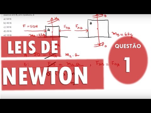 Aplicações das leis de Newton- Exercício resolvido 1