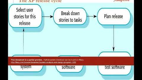 System Analysis and Design Program