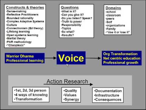 Action research projects dissertations