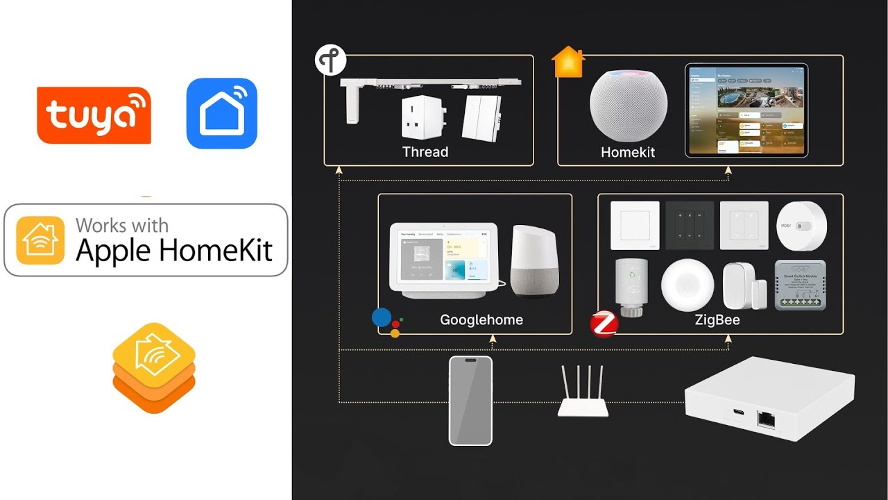 Smarthome Tuya lên Apple Homekit - YouTube