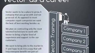 Famous Vector presentation concept 1 Profile