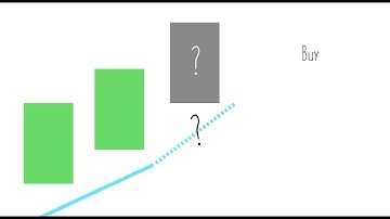 SMA Vs. EMA. What are the Differences and How Can I Set Them Up?