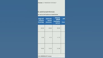 MY ECGC PO SCORECARD 2022