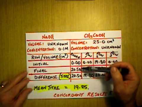 Y12 Titration The Concentration Of Acid In Vinegar Calculation Part 2 Of 2 Youtube