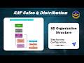 SAP SD Organizational Structure Configuration: Enterprise Structure Step-by-Step (SPRO & T-Codes)