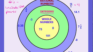 Classifying Rational Numbers