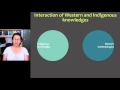 Indigenous Methodologies   Michele Sam HD