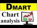 #dmartshare #dmart  #technicalanalysis #multibaggerstock #stocksfortomorrow #shareacademy